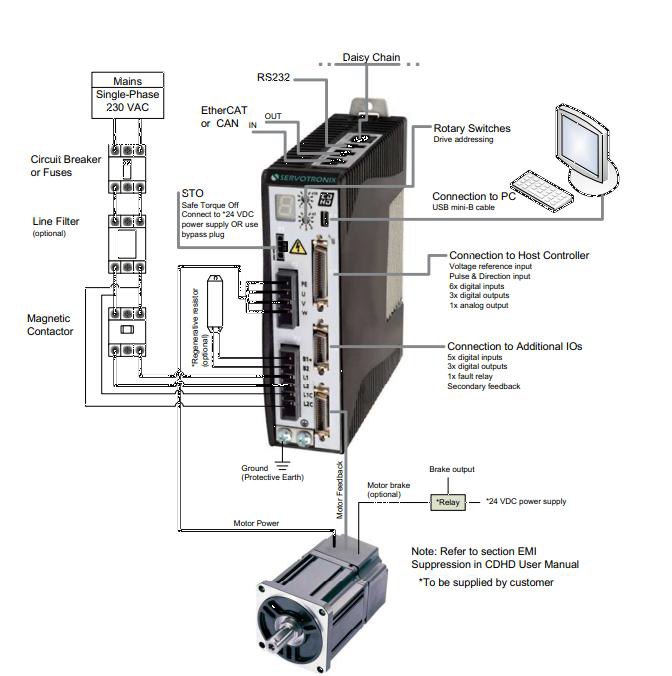 Servo System servo system connection