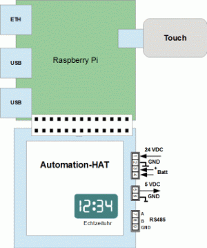 System circuit diagram of Automation HAT System circuit diagram of Automation HAT