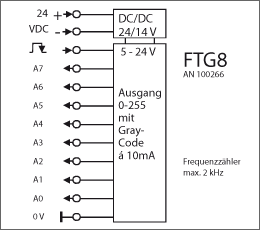Anschlussbild FTG8 Anschlussbild FTG8
