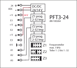 Anschlussbild PFT3 24 V Anschlussbild PFT3 24 V