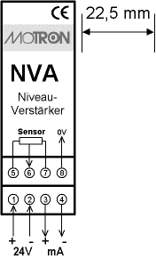 Anschluss NVA Anschluss NVA