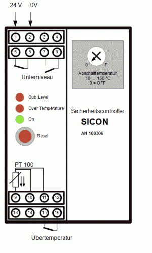 Anschlüsse SICON Anschlüsse SICON