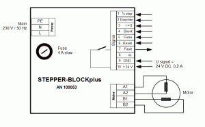 Anschlussplan Stepperblock plus