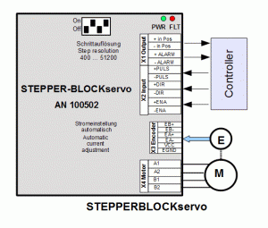 Anschlüsse STEPPER-BLOCKservo Anschlüsse STEPPER-BLOCKservo