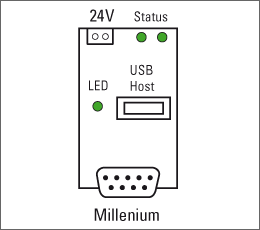 Anschlussbild PLC-Mem Anschlussbild PLC-Mem