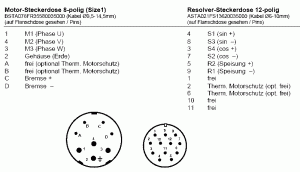 Servostecker Motor und Encoder