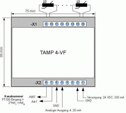 Example Multiplexer Example Multiplexer